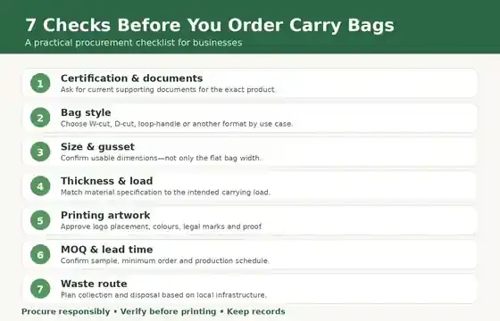 Seven checks before ordering compostable carry bags
